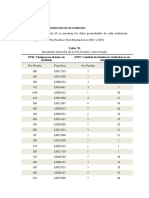 Resultados Analisis