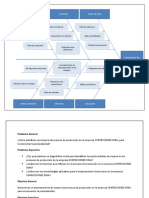 Diagrama Ishikawa