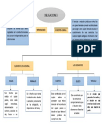 Mapa Conceptual Obligaciones