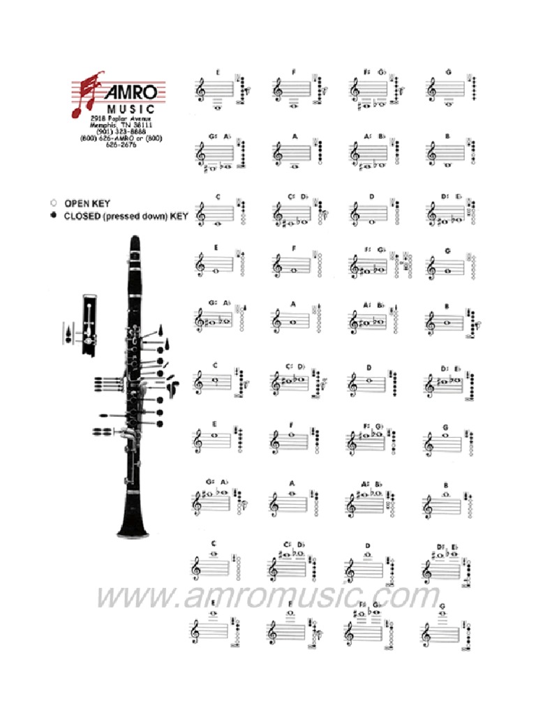 Clarinet Fingering Chart | PDF