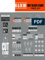 Ansi 105 en 388 What You Need To Know