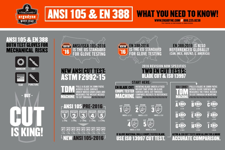 ANSI & EN Cut Test Standards Overview | PDF