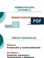 Adm.I 2021 AreasFuncionales Com Prod Fin RRHH