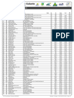 Tour Cycliste de Marie-Galante 2023: Classements Prologue