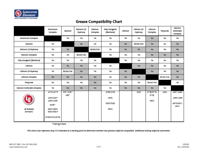 Grease Compatibility Chart Domestic Download Free PDF Chemistry Atoms