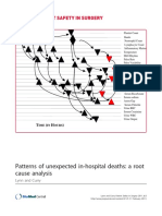 Patterns of Unexpected In-Hospital Deaths: A Root Cause Analysis