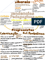 Resumo Linguagens Artísticas 2