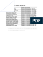 Cronograma Defensas de Proyectos QMC 1400 2-2022