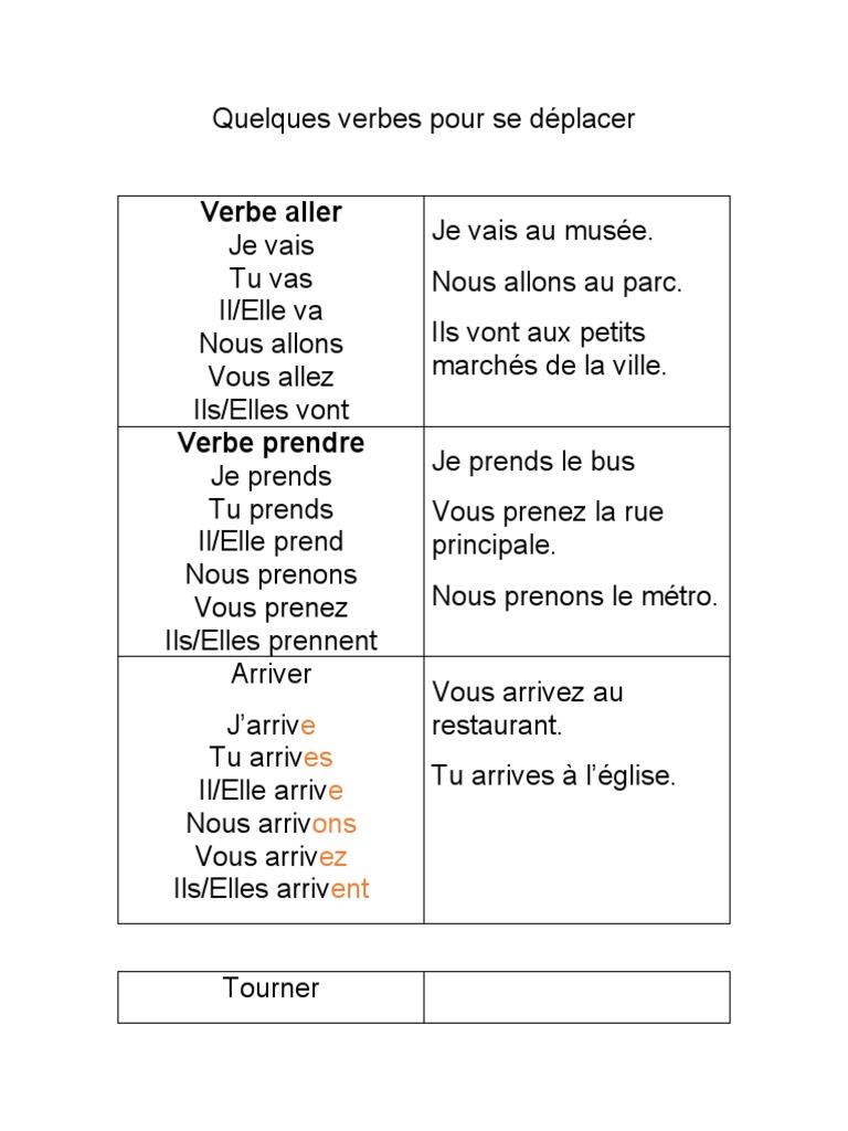 Verbes de déplacement au présent | PDF