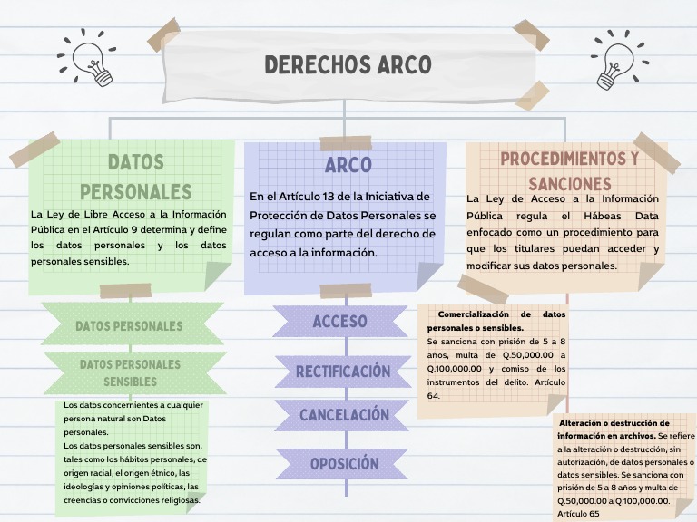 Derechos Arco