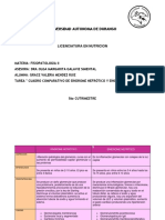 Cuadro Comparativo de Síndrome Nefrótico y Síndrome Nefrítico S5