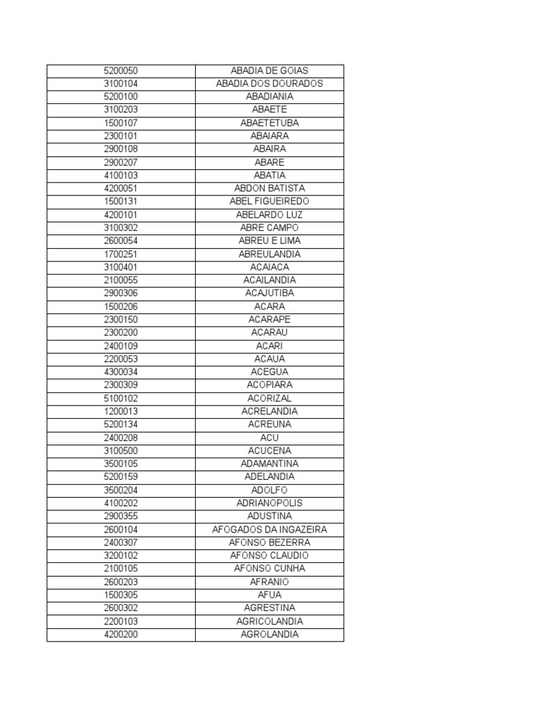 Lista de municipios brasileños | PDF | Brasil