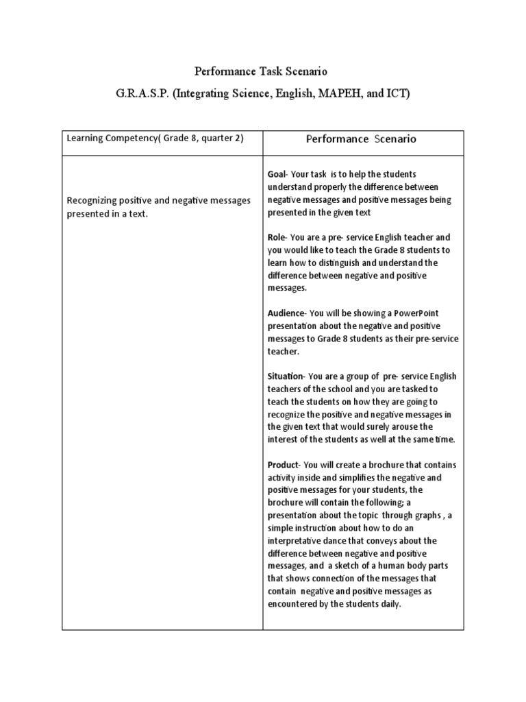 Performance Task Scenario, G.R.a.S.P.S. PDF Cognitive Psychology