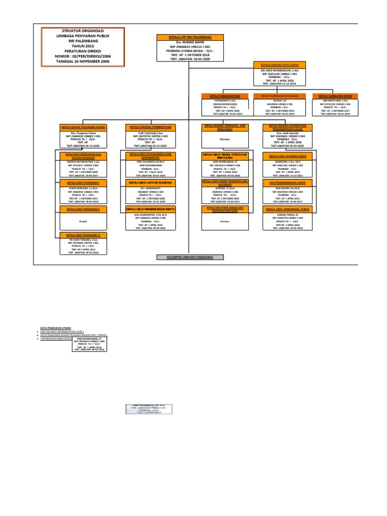 Struktur Rri Palembang | PDF