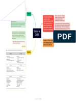 Síndrome de CHARGE Mapa CONCEITUAÇ