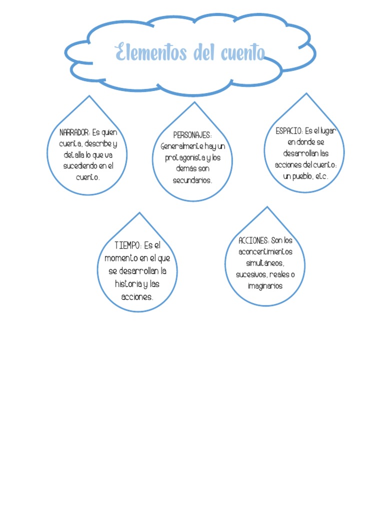 Elementos Clave del Cuento | PDF | Filosofía | Libros para adolescentes