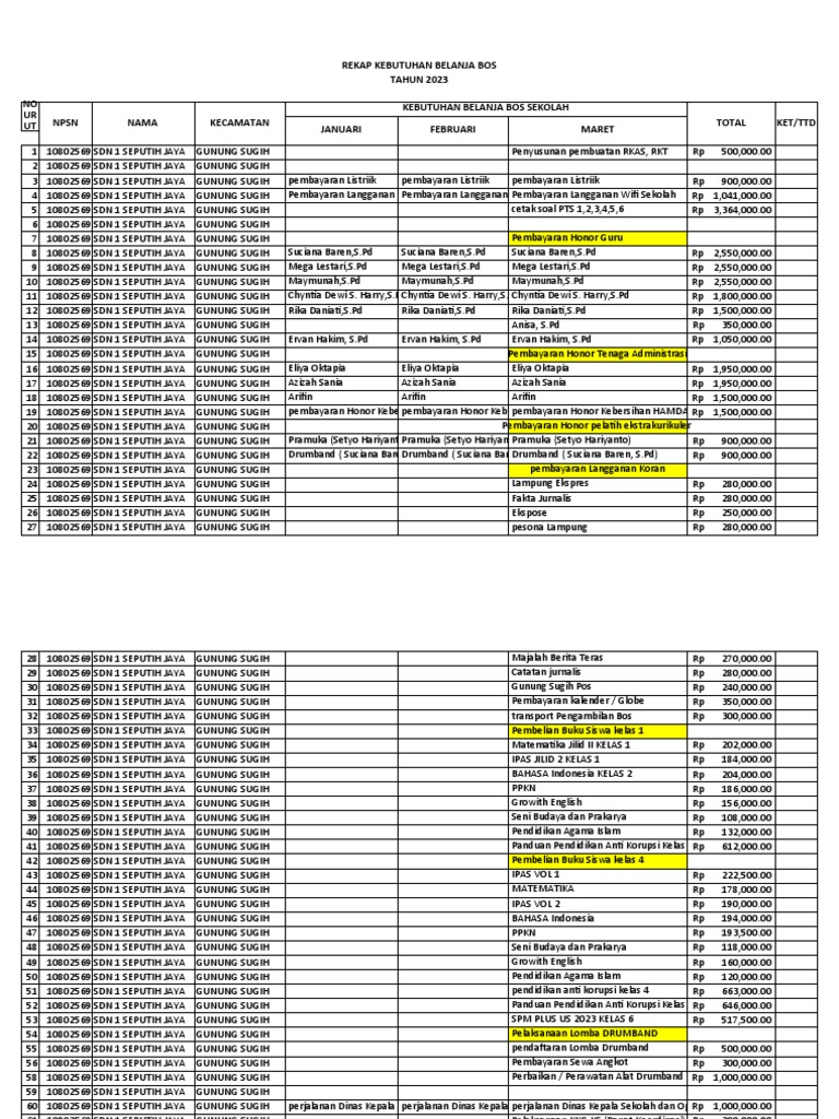 Contoh REKAP KEBUTUHAN BELANJA BOS 2023 | PDF