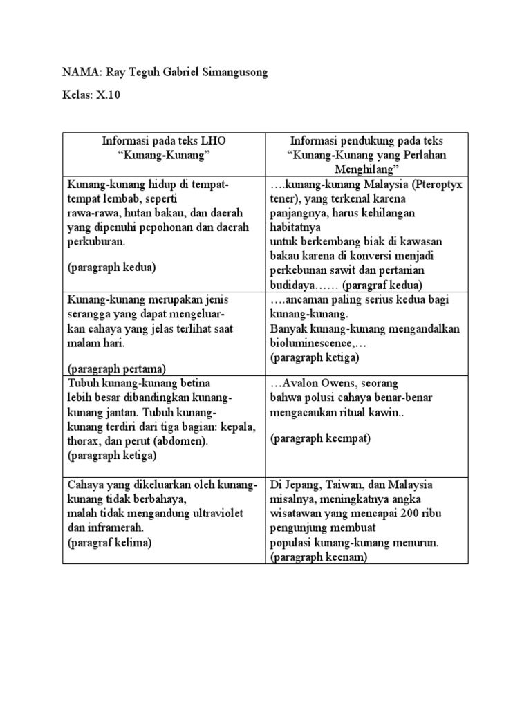 Perbandingan Teks LHO dan Eksplanasi | PDF | Dewasa Muda