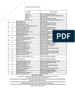 Daftar Kamar Peserta Pelatihan PPLH Akt 1