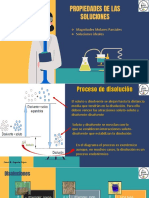 Propiedades de Las Soluciones-Raoult