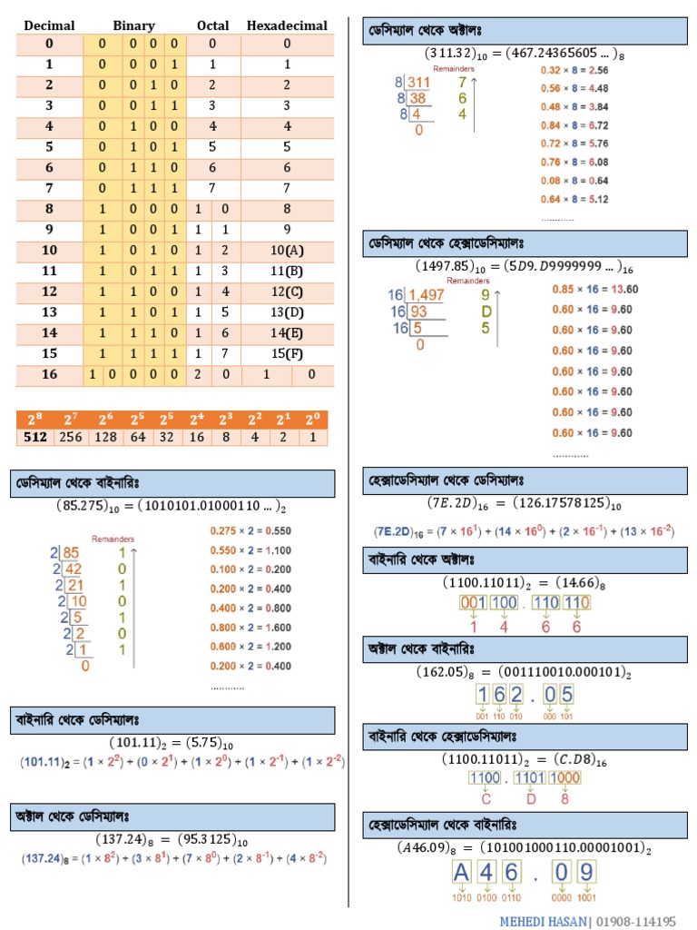 Ict 3 | PDF