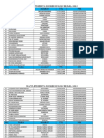 Data Santri Asal Lombok