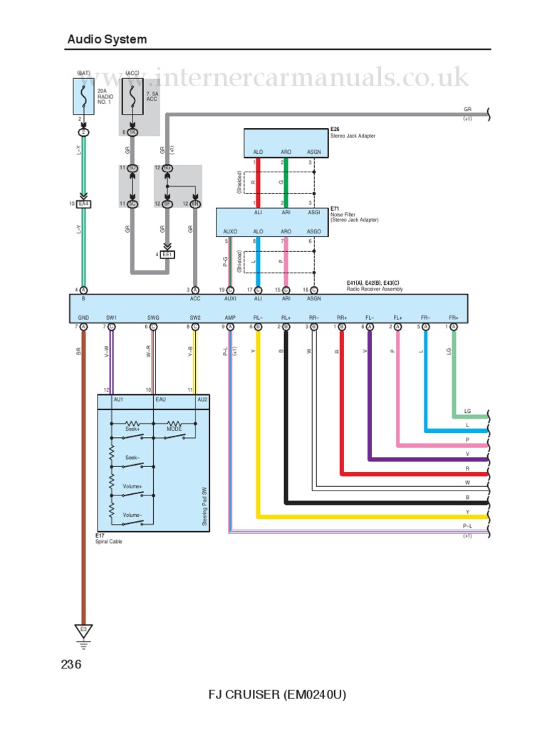 FJCruiserFactoryServiceManual Audio | PDF | Sound Technology | Audio