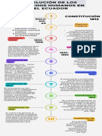 Linea de Tiempo 2022 Derechos Humanos