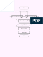 Flowchart Sensor