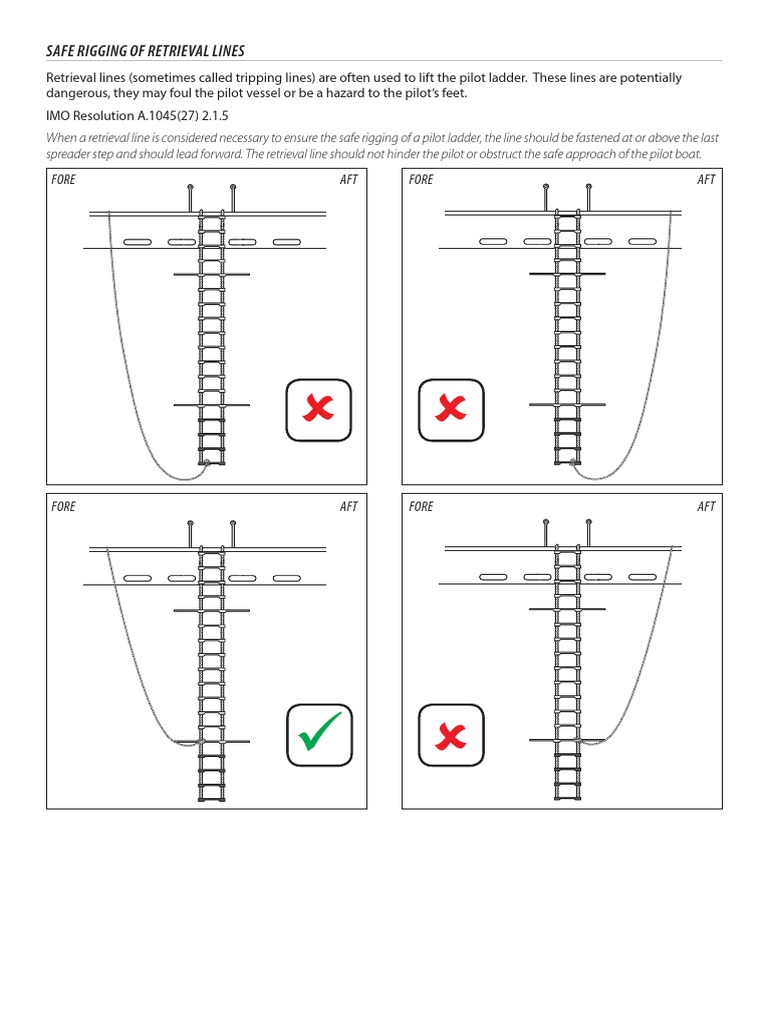Safe Rigging of Retrieval Line | PDF