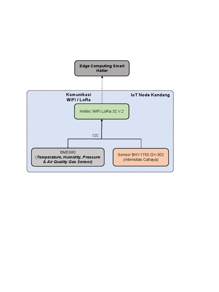 Diagram Blok Halter PDF
