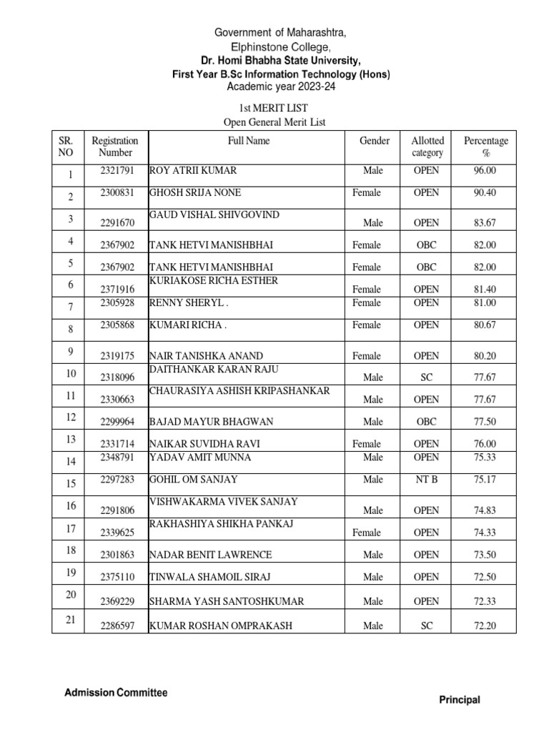 Maharashtra 2023-24 Merit Lists | PDF | Government | Segregation