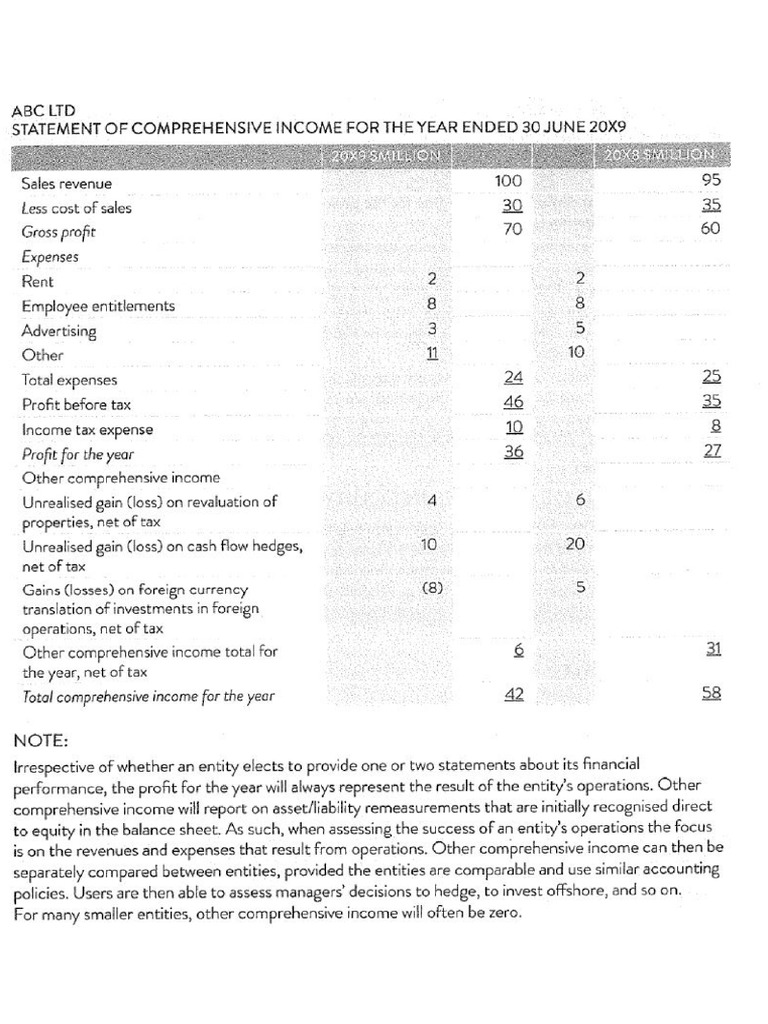 ACCT5432 - Example SOCI | PDF