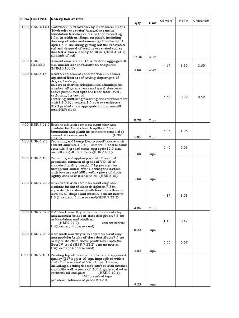 1.43 Estimate | PDF