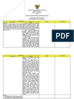 Rpojk - Pengawasan PT Bahana Pembinaan Usaha Indonesia (Persero)