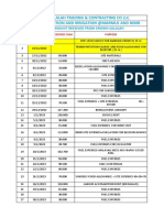 Site Expenses & Credit Amounts