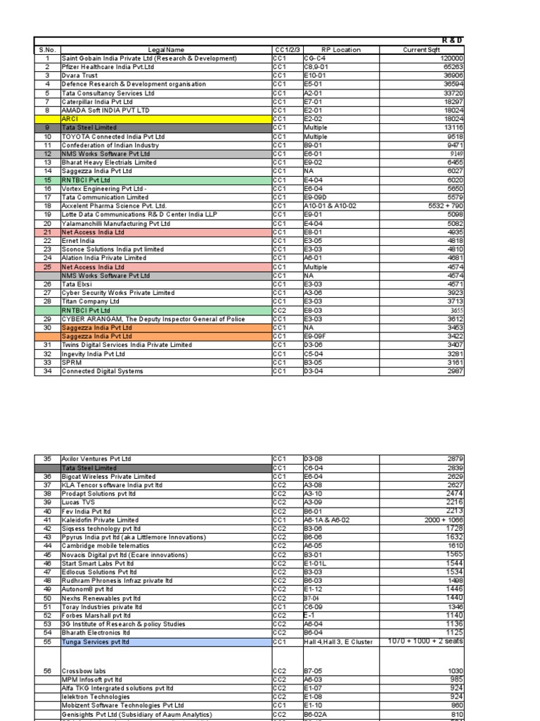 Top Client Data | PDF | Business Incubator | Business