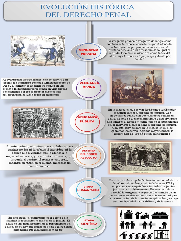 Pech Carbajal German Alberto S1 | PDF | Derecho