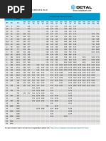 Steel Pipe Dimensions Chart