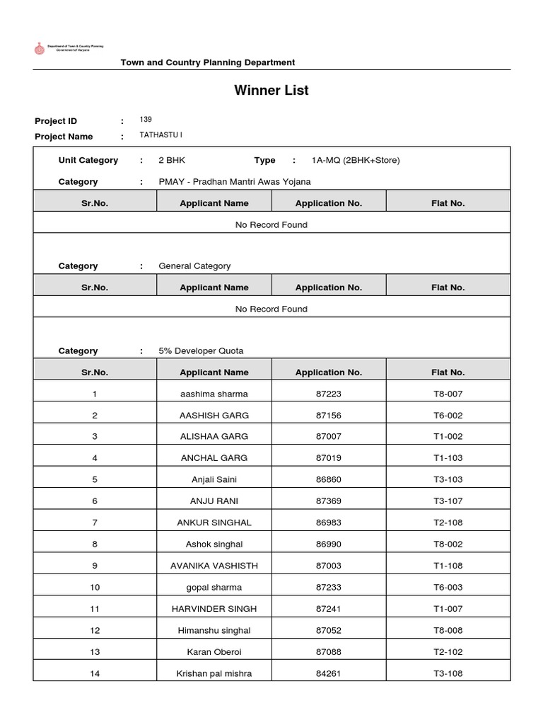 PMAY 2BHK Winner List | PDF