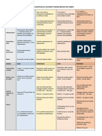 Clasificacion Pacientes Periodoncia