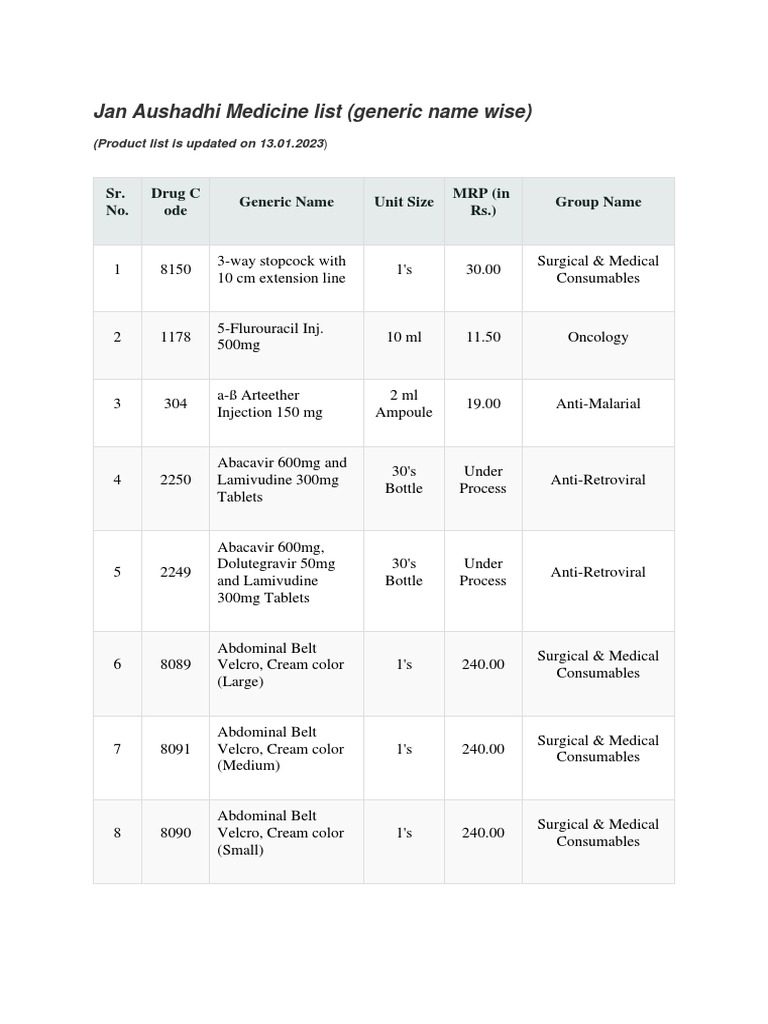 Jan Aushadhi Medicine List 1 PDF Topical Medication Aspirin