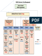 MASL Structure 1