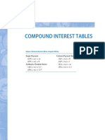 Newnan - EEA14e - Appendix C Compound Interest Tables