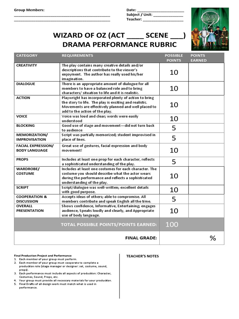Wizard of Oz Drama Performance Rubric PDF Body Language Costume