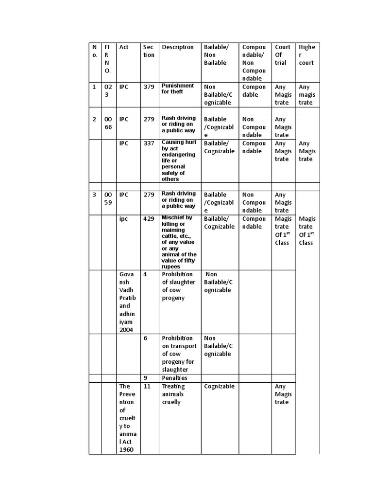 Court practice task 1 download free pdf justice crime violence