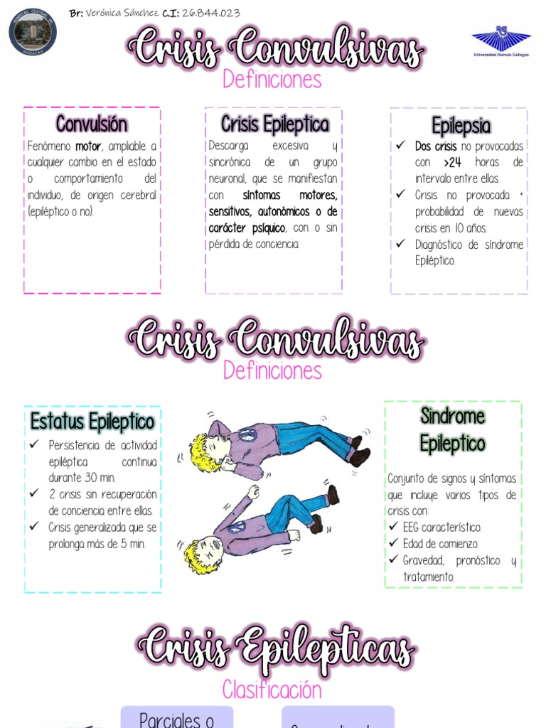 Clasificación y manejo de crisis convulsivas | PDF | Epilepsia ...
