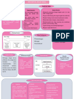 ISOLASI SOSIAL Mind Mapping