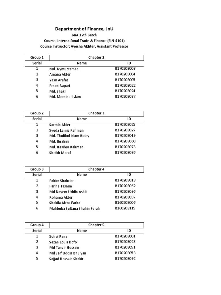 Fin 4101 group list updated pdf