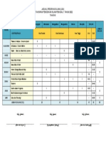 Jsu Pentaksiran Pendidikan Islam Penggal 1 Tahun 2022-Tahun 6